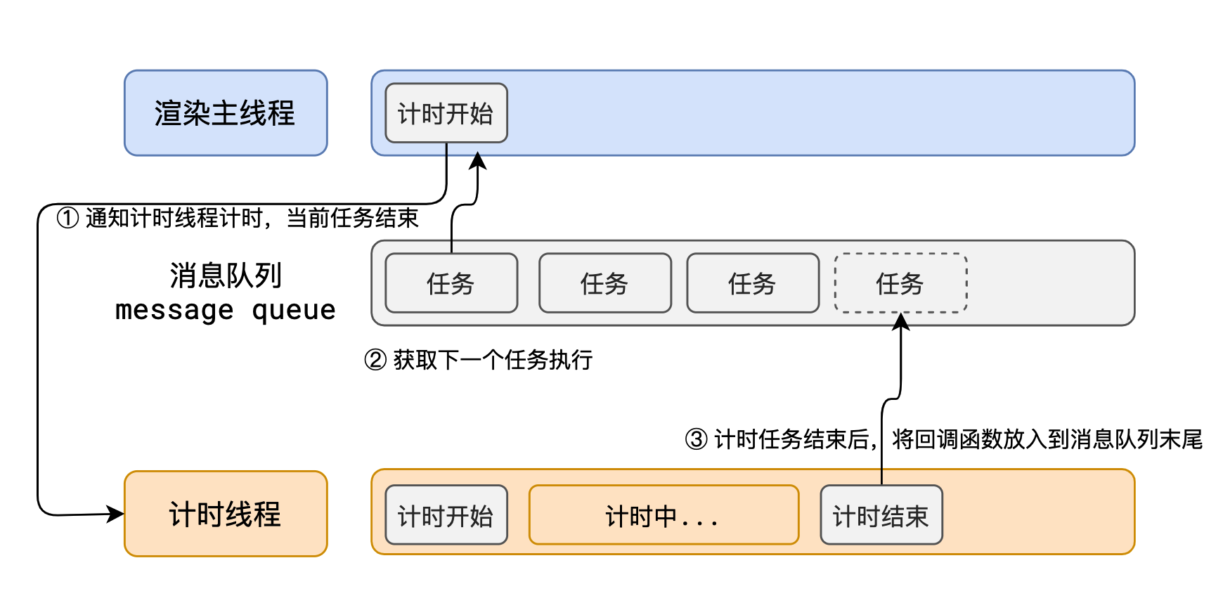 image-render-asynchronous
